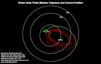 parker solar probe location.