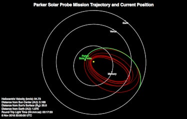 parker solar probe location.