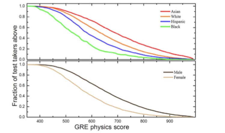 GRE physics 