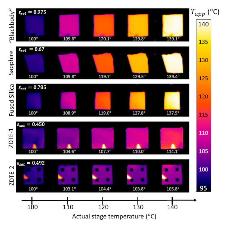 Heat emissivity of untreated sapphire (second from top) compared to emissivity of treated sapphire (...