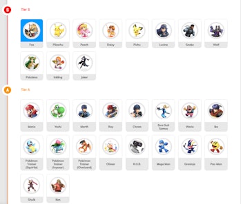 Smash Ultimate 6 1 Tier List Joker Still Dominates While