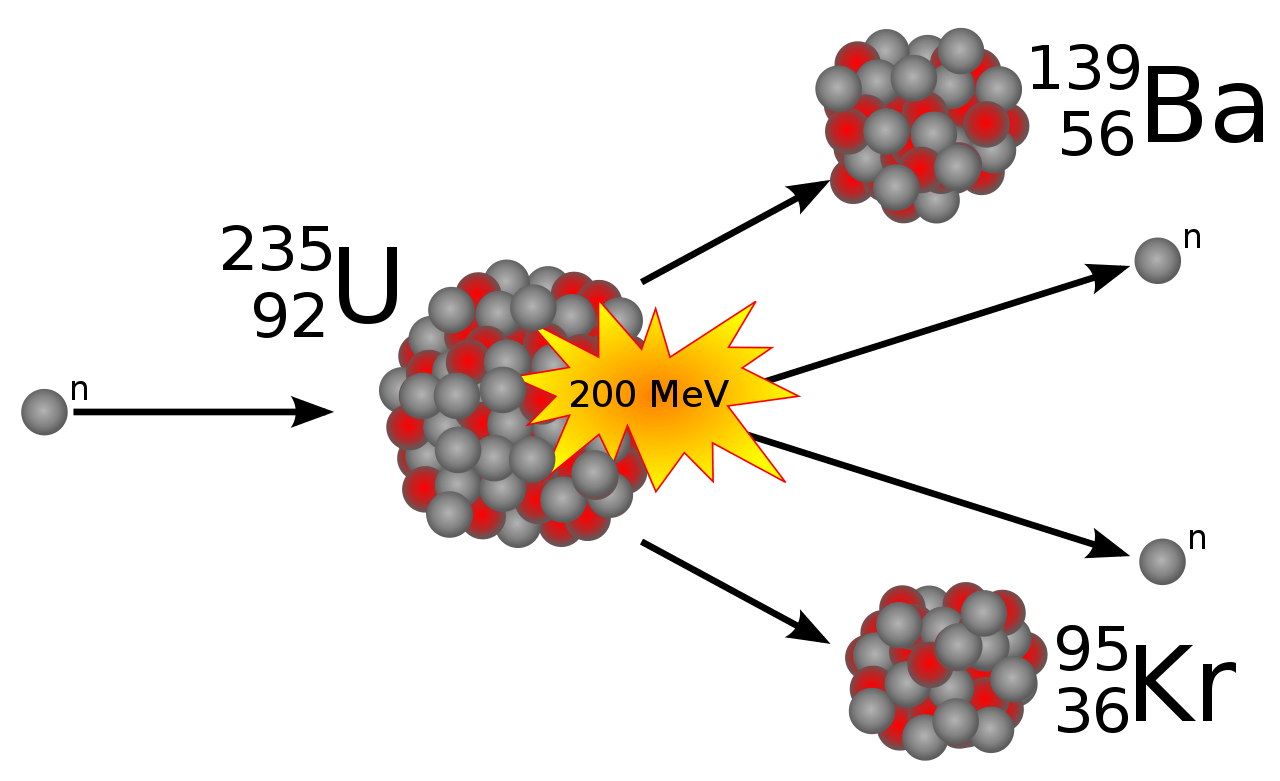 calcul energie fission uranium 235