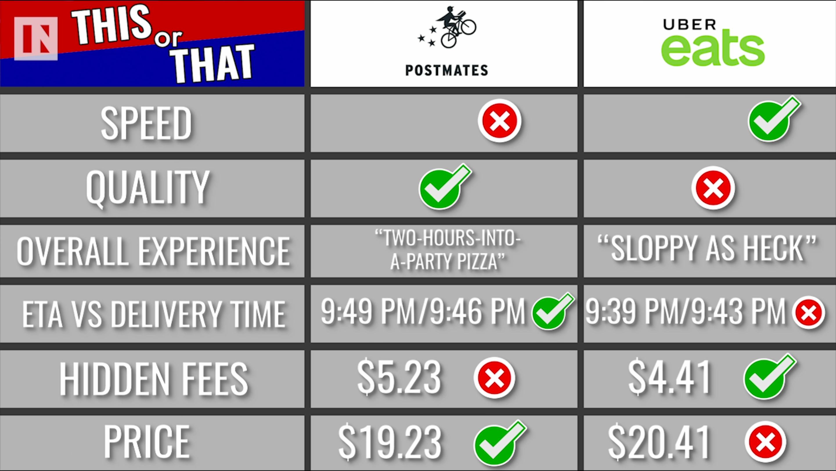 uber eat vs postmates uber eat vs postmates