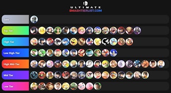 What Smash Ultimate Tier Lists Could Mean For The 6 0 Update