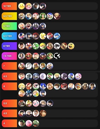 What Smash Ultimate Tier Lists Could Mean For The 6 0 Update