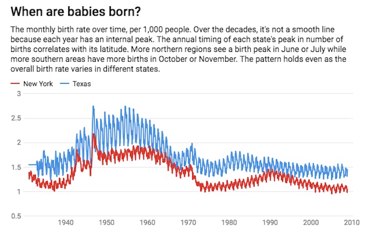 when are babies born