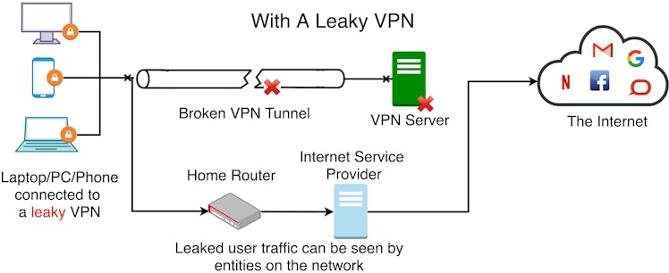 VPN Services: There's Bad News About All Those Good Reviews