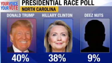 Graph presenting the presidential race poll with Trump having 40%, Hillary having 38%, and Deez Nuts...