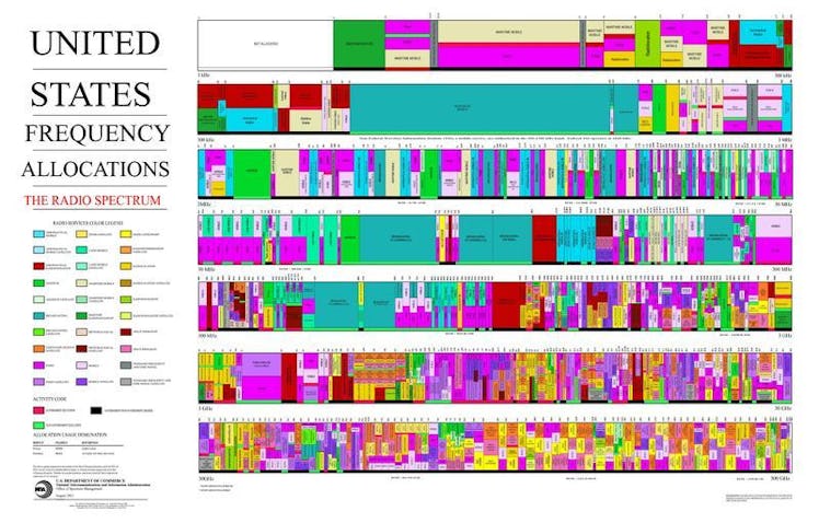 United States Frequency Allocations Chart 2011 - The Radio Spectrum