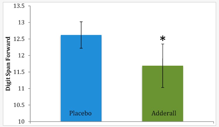 adderall cognitive performance 