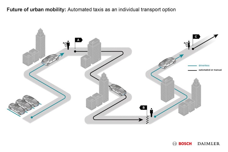 A diagram showing a sample journey using the autonomous system to move around a city.