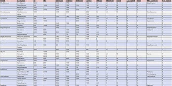 Digimon Training Is Way More Complicated Than Pokemon