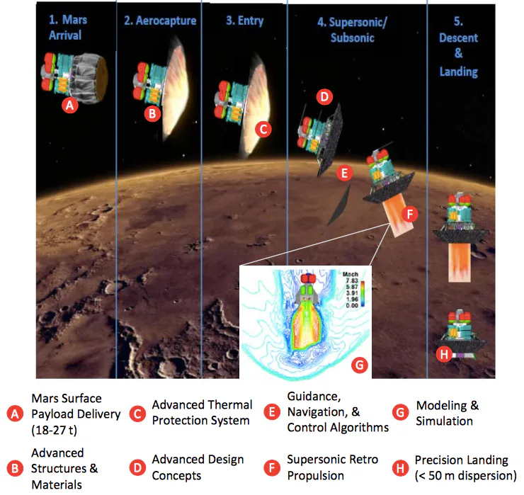 NASA’s Developing a Whopping 40 Technologies for Its Mars Mission