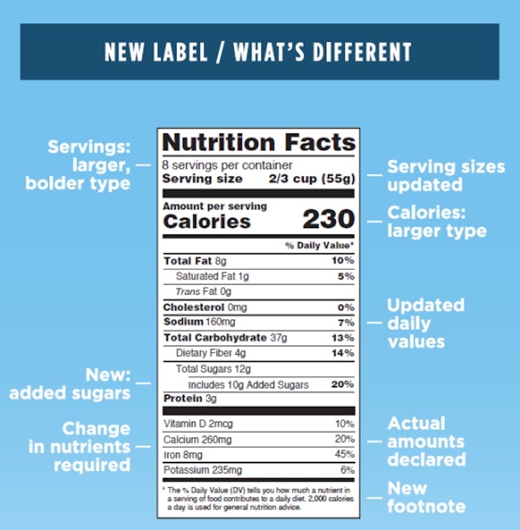 FDA sugar label 