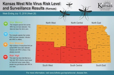 KDHE west nile virus risk