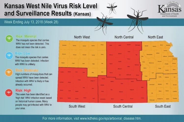 KDHE west nile virus risk