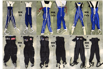 The evolution of the SkinSuit developed by Kings College London with ESA to generate gravity-like lo...
