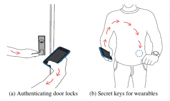 Soon Your Body Will Be The Ultimate Safeguard Against Password Hacking