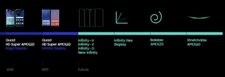 samsung display technology timeline