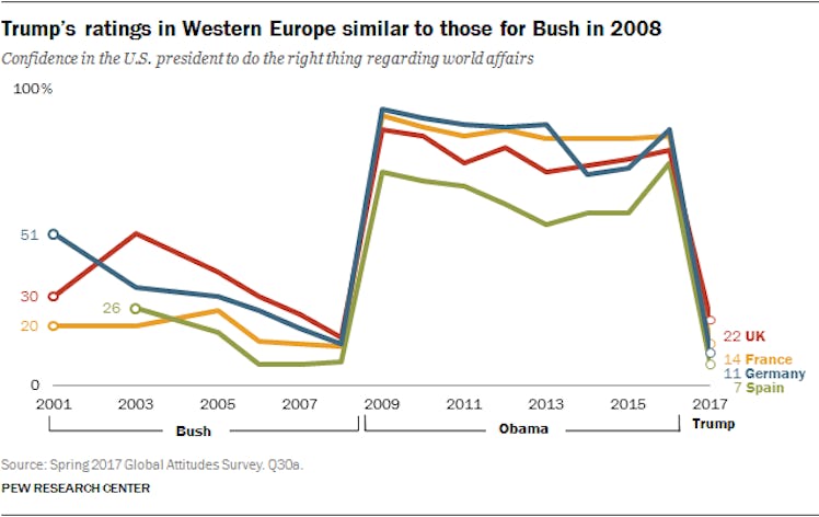 approval rating bush obama trump