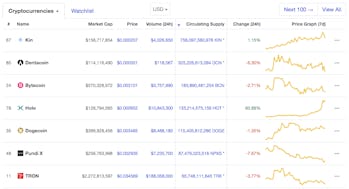 Why Has The Dogecoin Price Been Rising Despite The Altcoin S Joke Origins