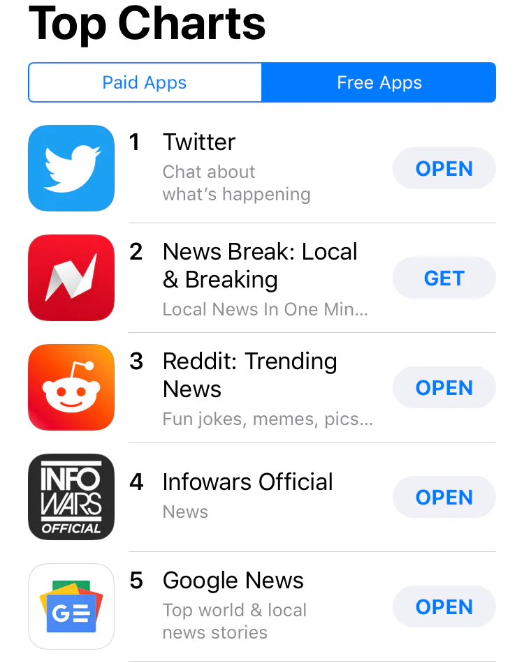 InfoWars Shoots to Fourth Place in Apple News App Rankings Ahead of Google