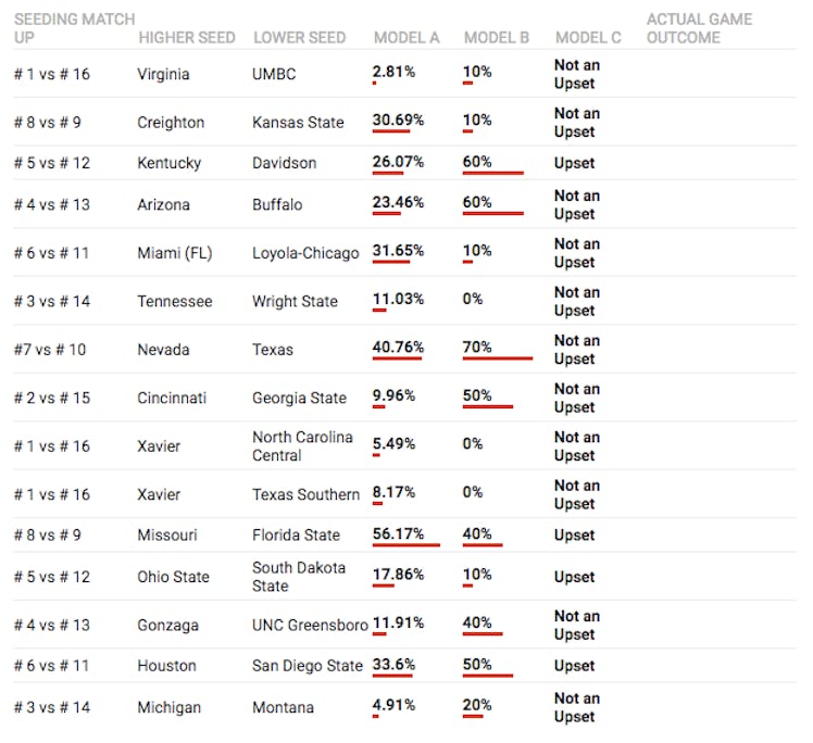 March Madness Basketball Machine Learning Prediction