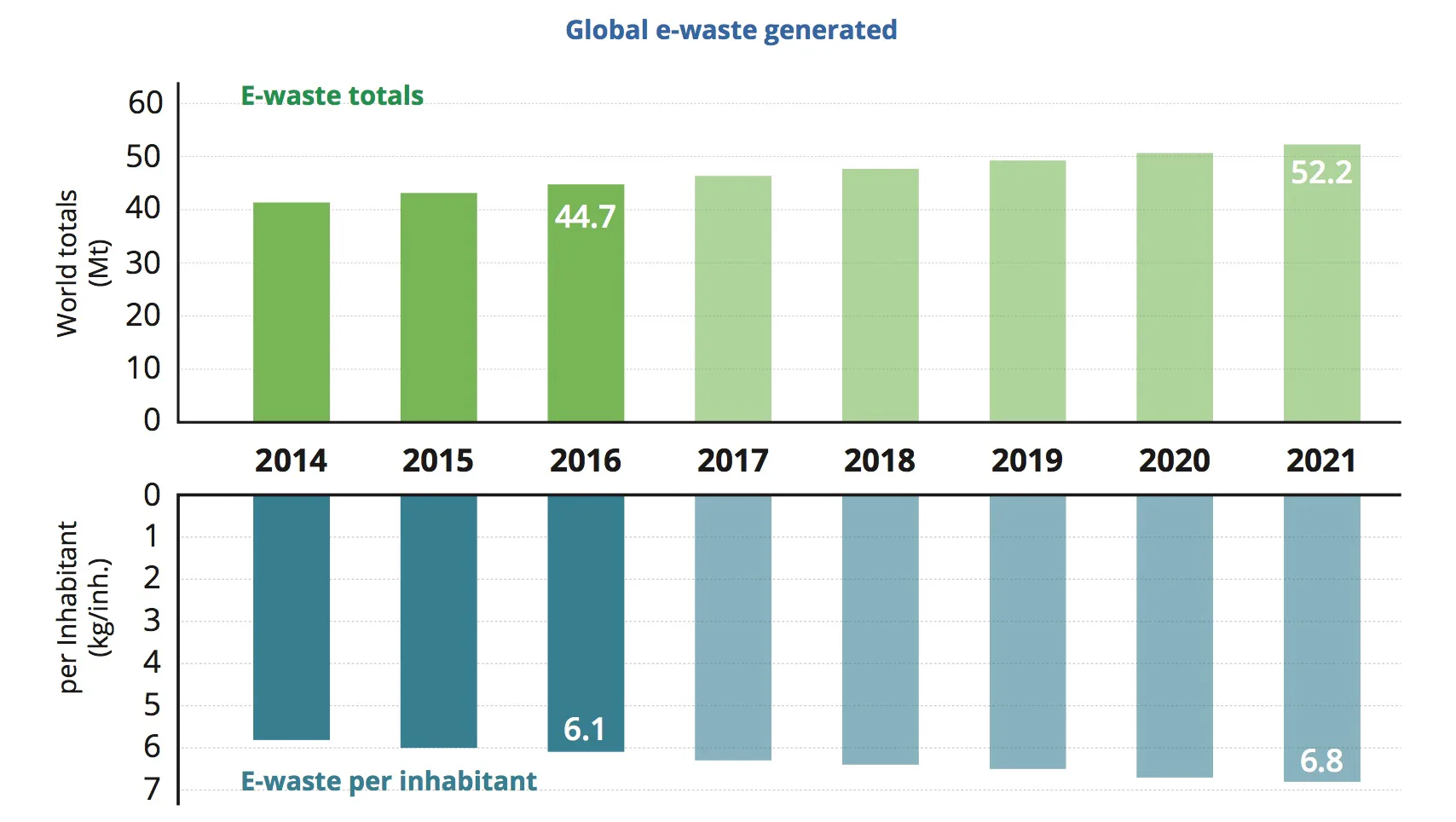 Report: We Threw Away 44.5 Million Metric Tons of Electronics in 2016