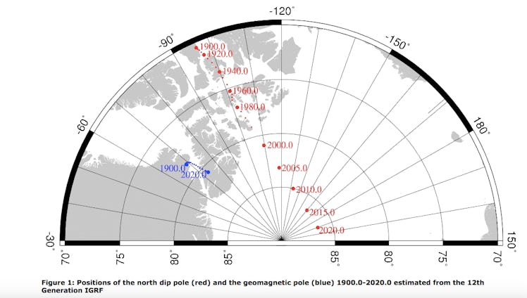 north magnetic pole