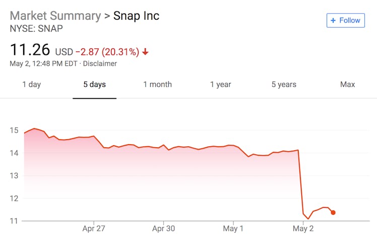 snap snapchat stock value