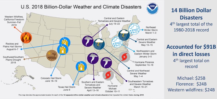 billion dollar disasters