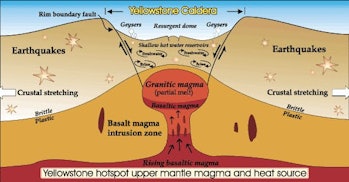 yellowstone eruption caldera