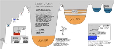 xkcd gravity well