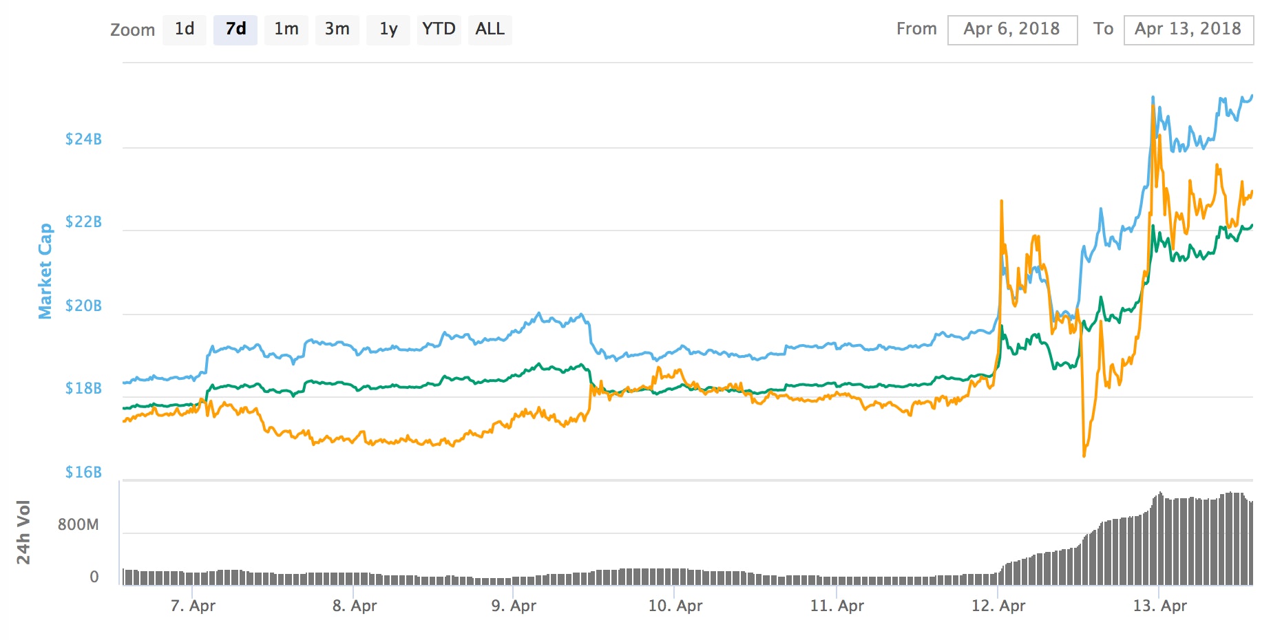 Ripple Price: Why the Cryptocurrency is Surging Nearly 20 ...
