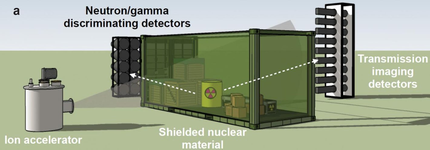 Nuclear Weapons Hidden in Cargo Containers Won't Remain Hidden for Long