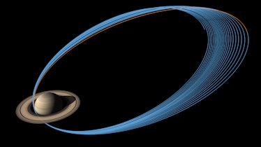 Cassini orbit