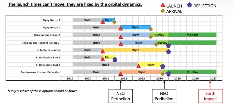 asteroid drill plans 