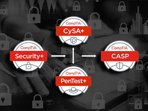 The 2019 Complete CompTIA Cybersecurity Bundle