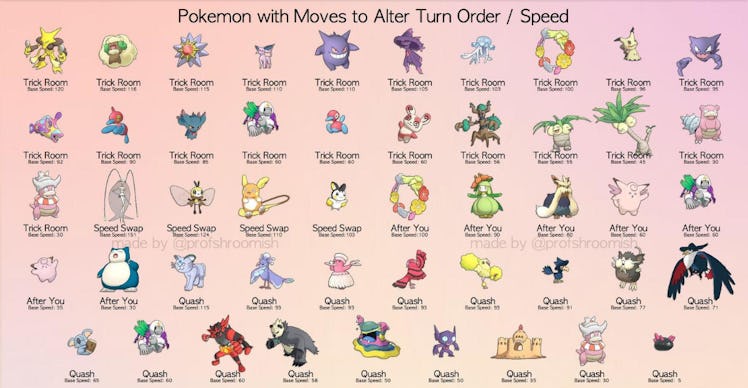 VGC 2017 Speed Guide