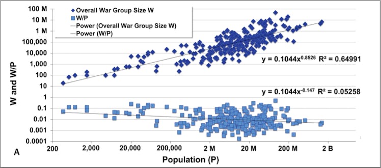 war group scale