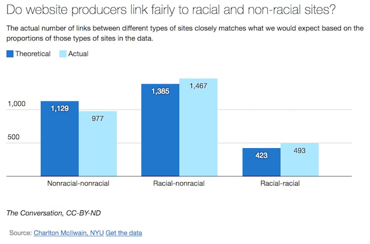 Race data NYU anaylsis internet structural racism