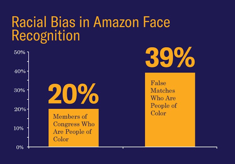 The 28 Congress members the ACLU's study matched to publicly available mugshots. Graphic by the ACLU...