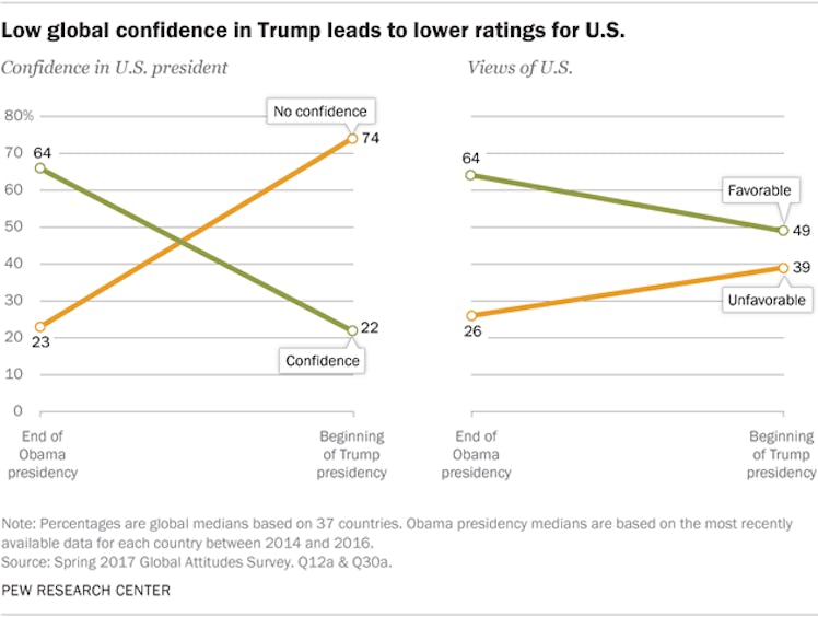 donald trump approval rating data