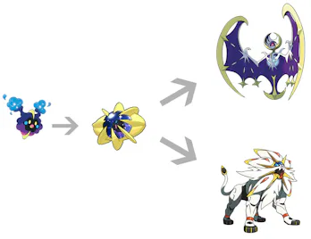 How To Catch Legendary Pokemon In Pokemon Sun And Moon