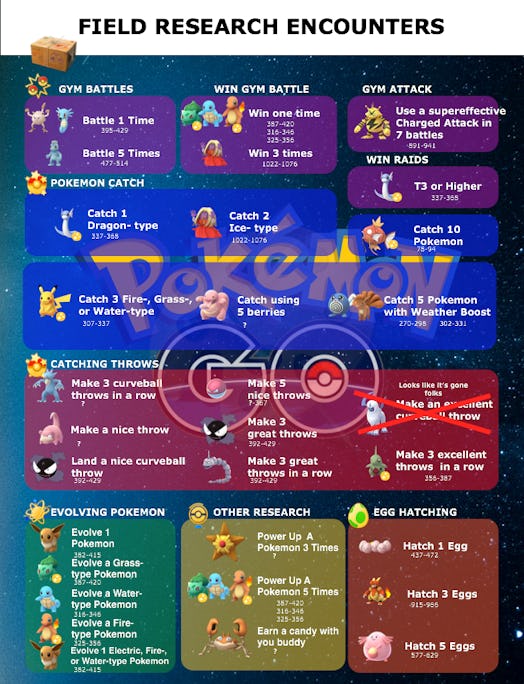 Pokemon GO July Field Research