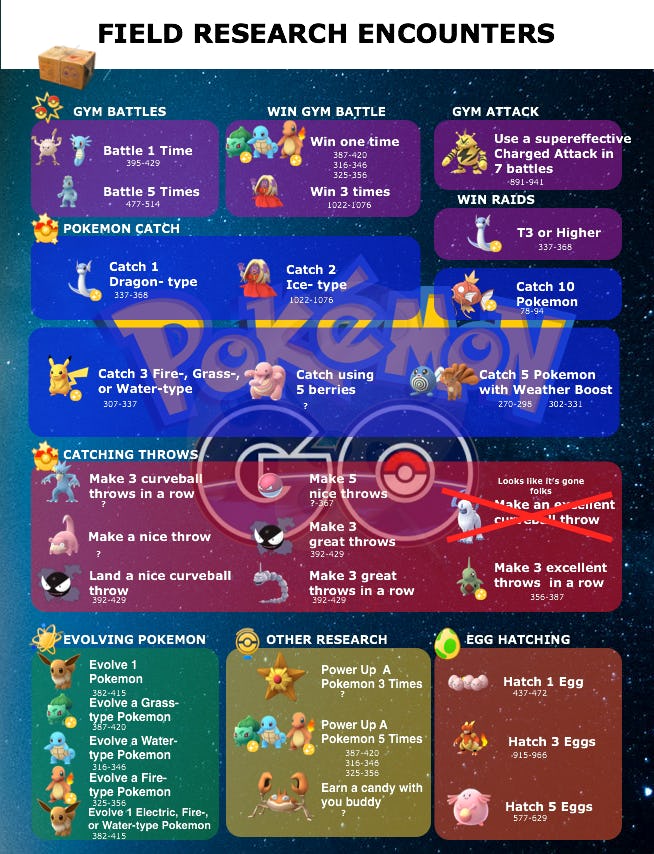 'Pokemon GO’ July Community Day How to Catch a Squirtle with Sunglasses