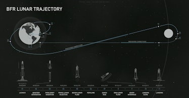 spacex lunar mission track