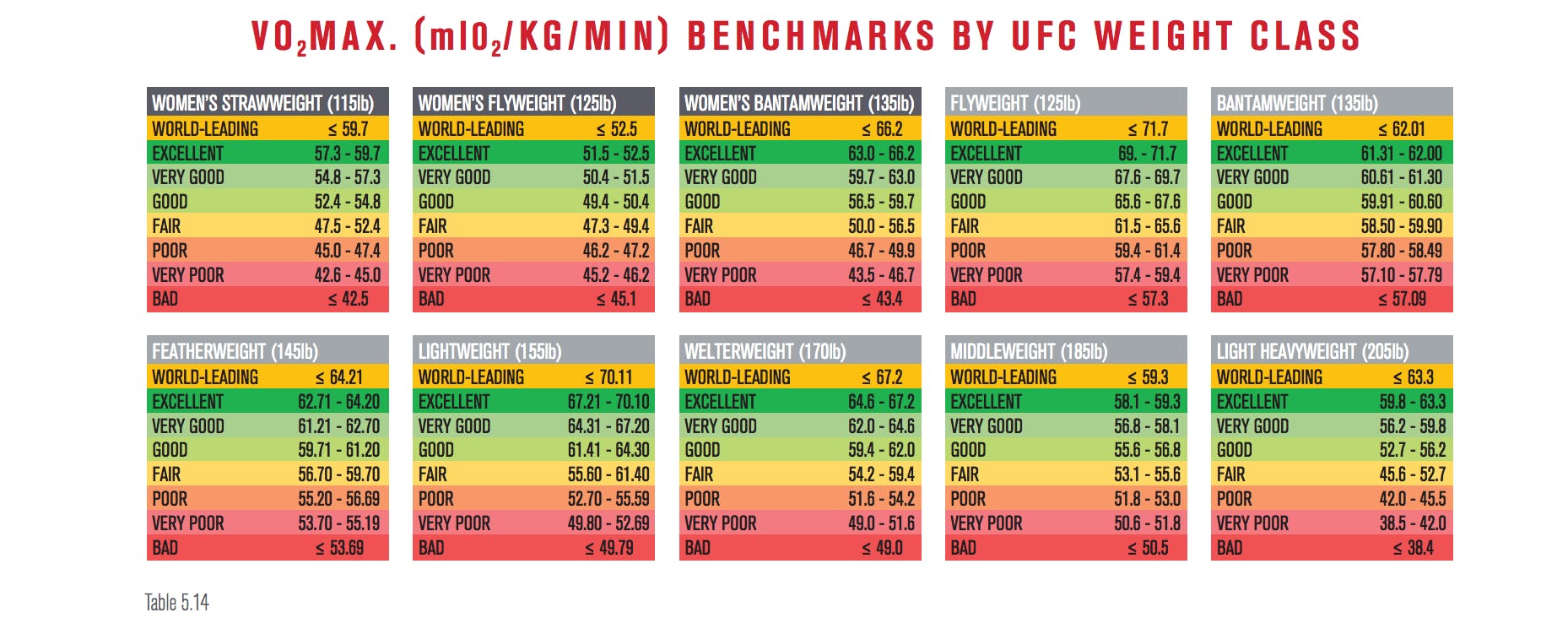 Ufc Training Analysis Reveals Physical Blueprint Of The Perfect