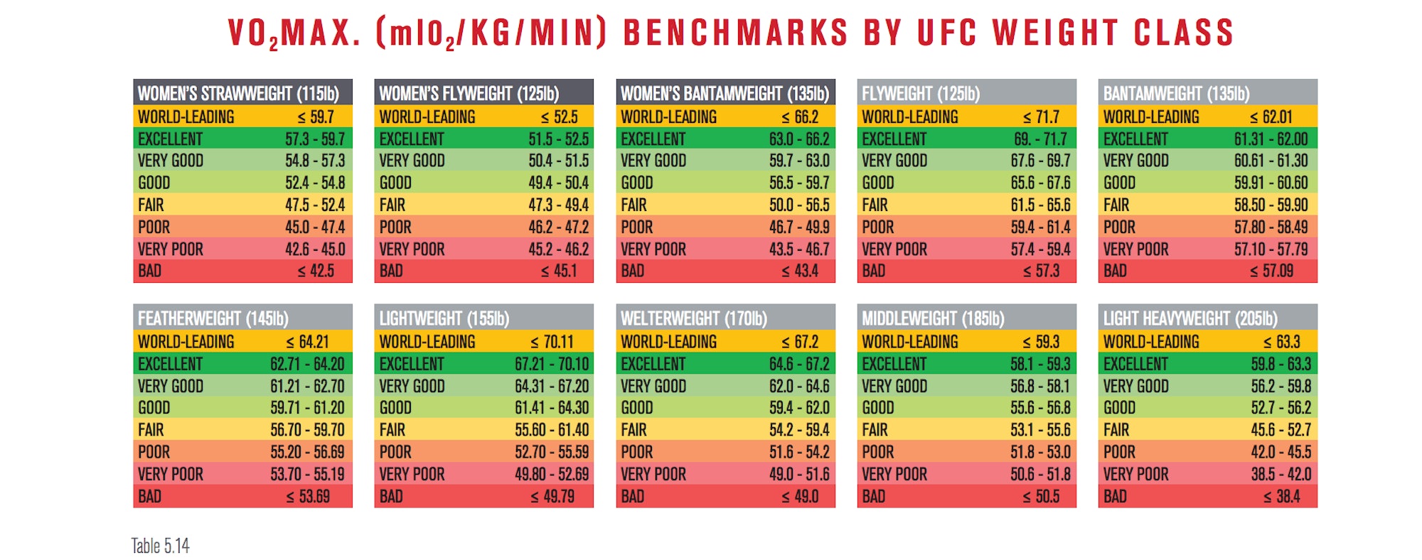 Ufc Training Analysis Reveals Physical Blueprint Of The Perfect