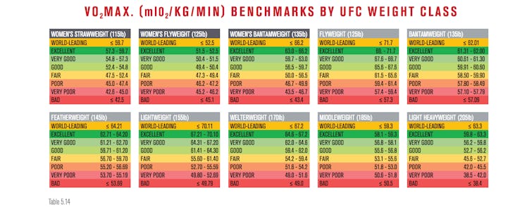 ufc vo2 max